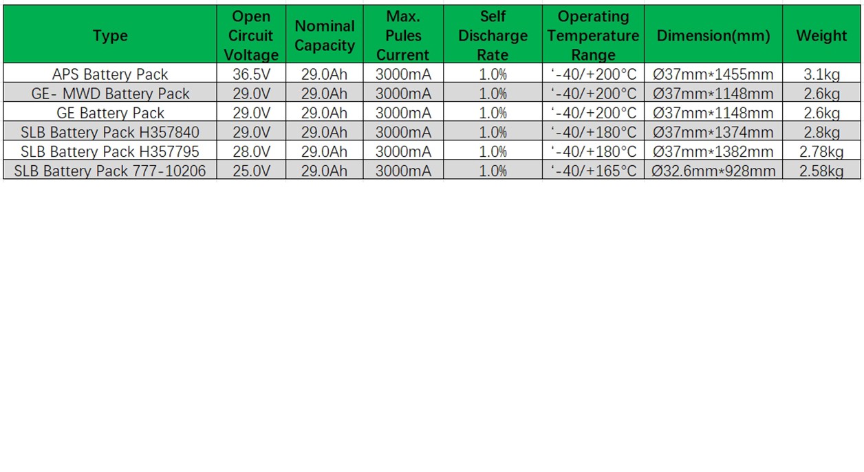 product parameter2 product parameter2